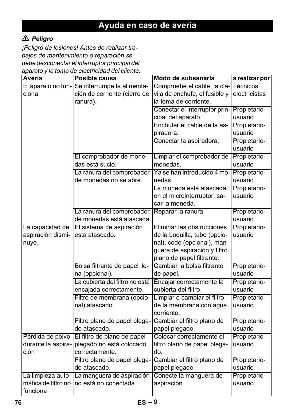 Ayuda en caso de avería | Karcher SB V1 Eco User Manual | Page 76 / 356