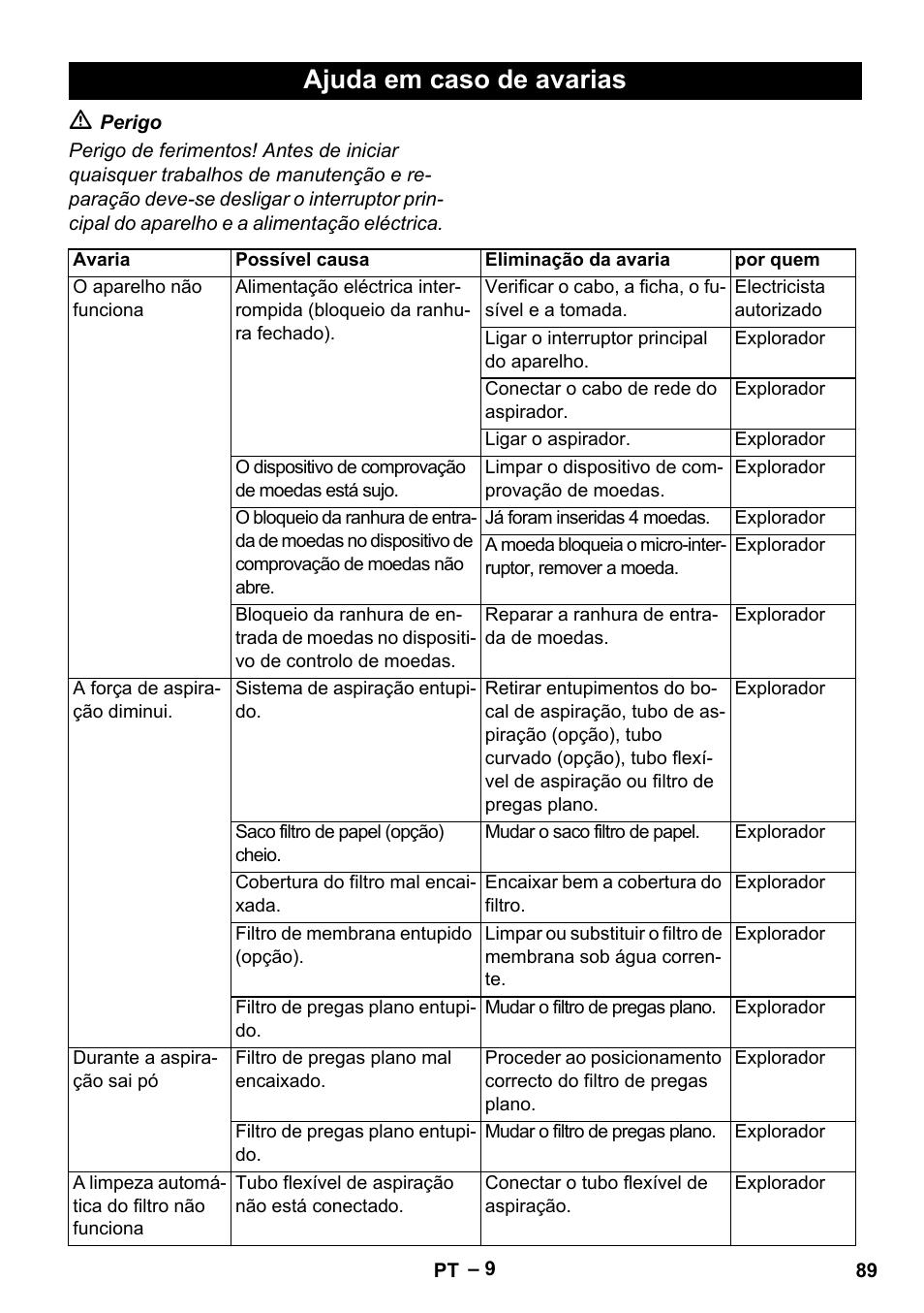 Ajuda em caso de avarias | Karcher SB V1 Eco User Manual | Page 89 / 356