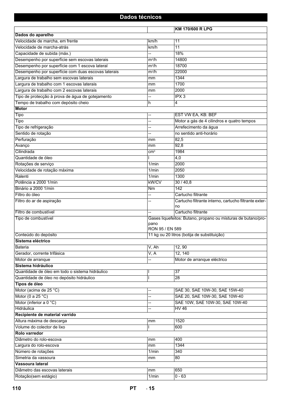 Dados técnicos | Karcher KM 170-600 R Lpg User Manual | Page 110 / 472