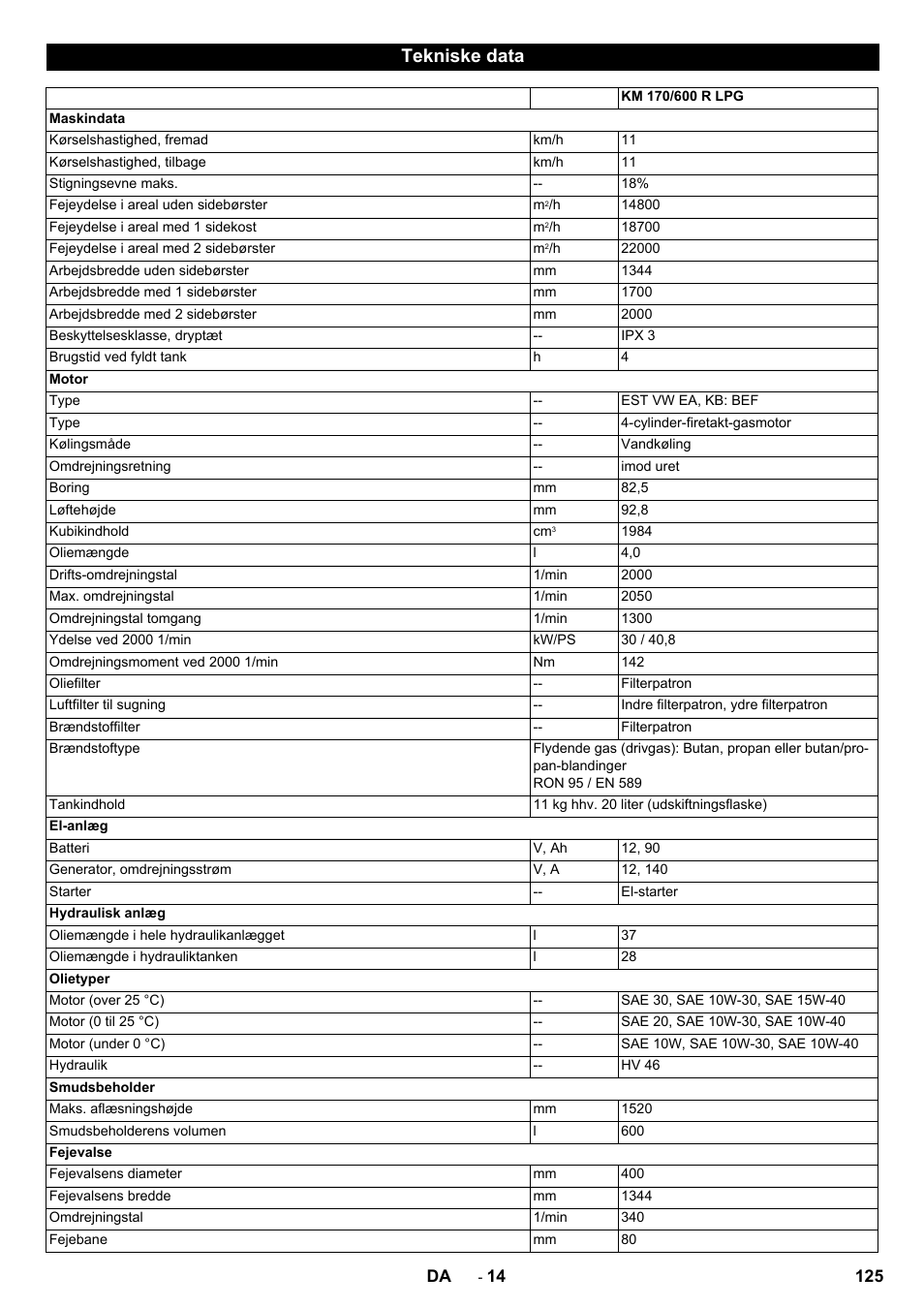 Tekniske data | Karcher KM 170-600 R Lpg User Manual | Page 125 / 472