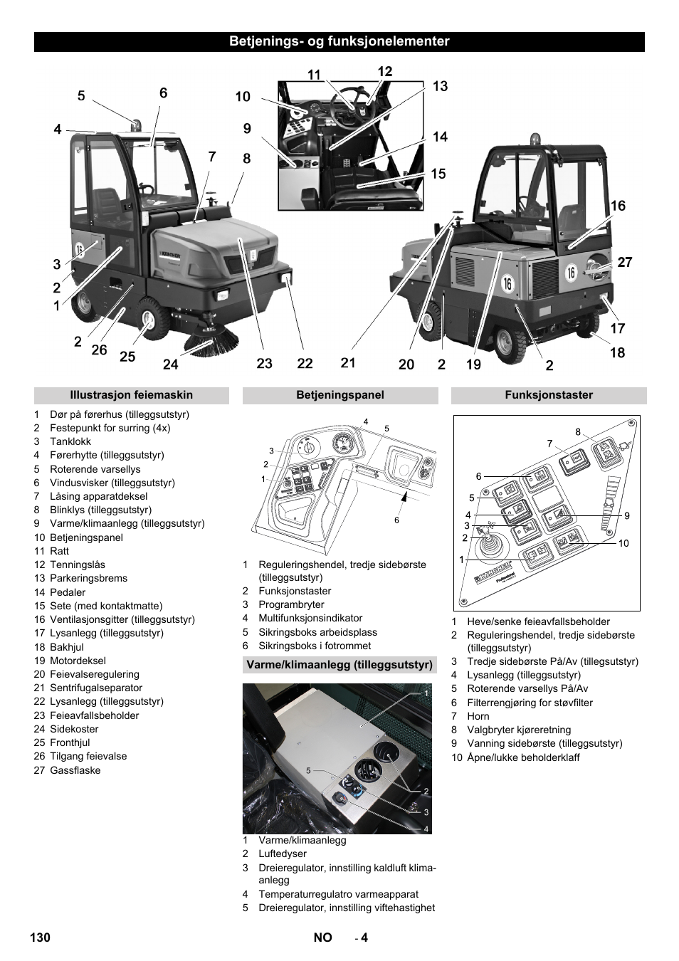 Betjenings- og funksjonelementer | Karcher KM 170-600 R Lpg User Manual | Page 130 / 472