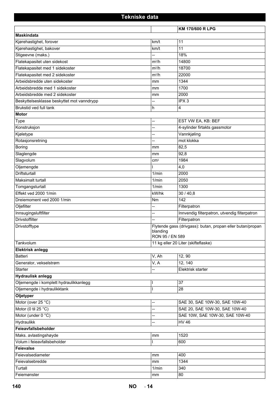 Tekniske data | Karcher KM 170-600 R Lpg User Manual | Page 140 / 472