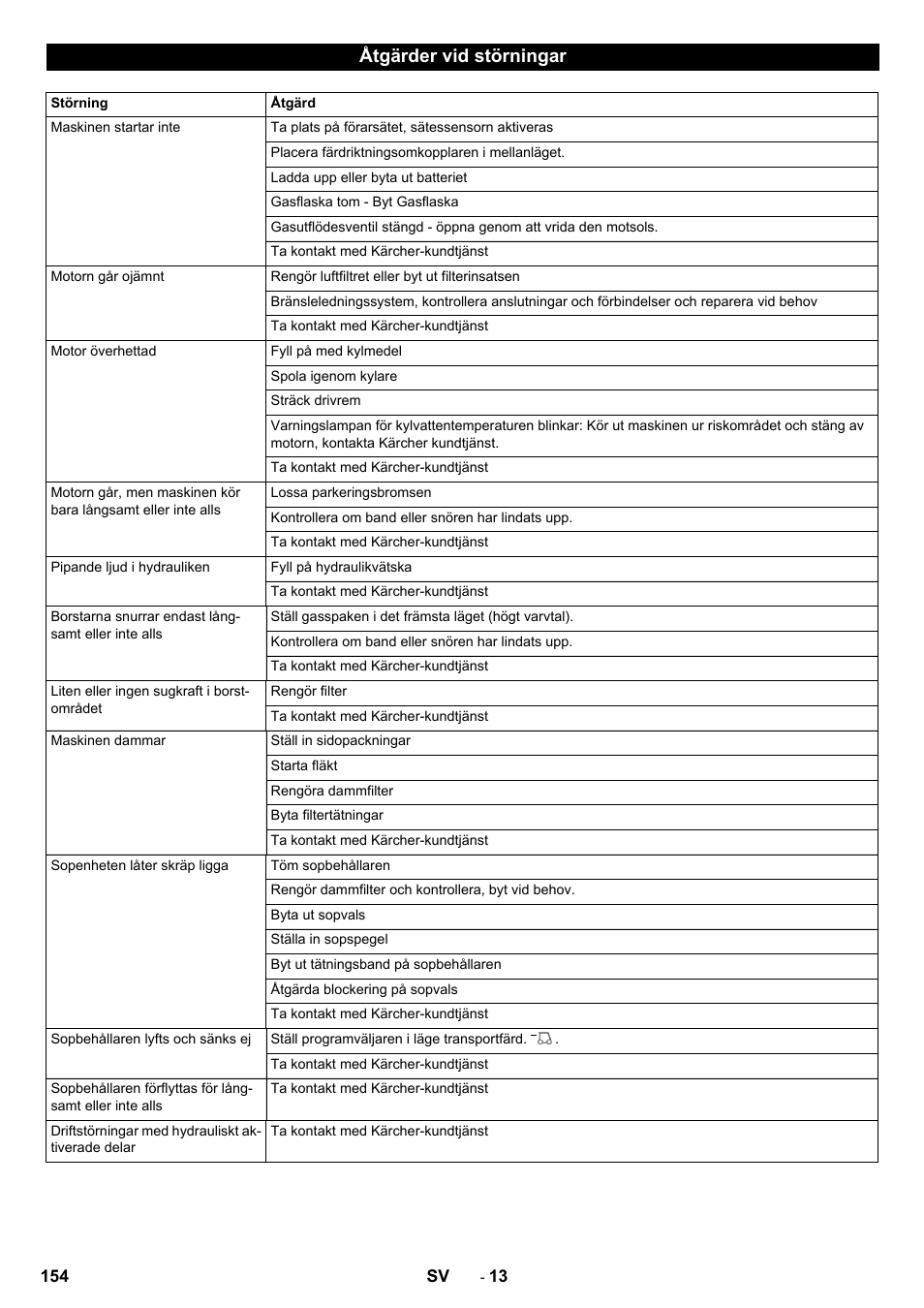 Åtgärder vid störningar | Karcher KM 170-600 R Lpg User Manual | Page 154 / 472