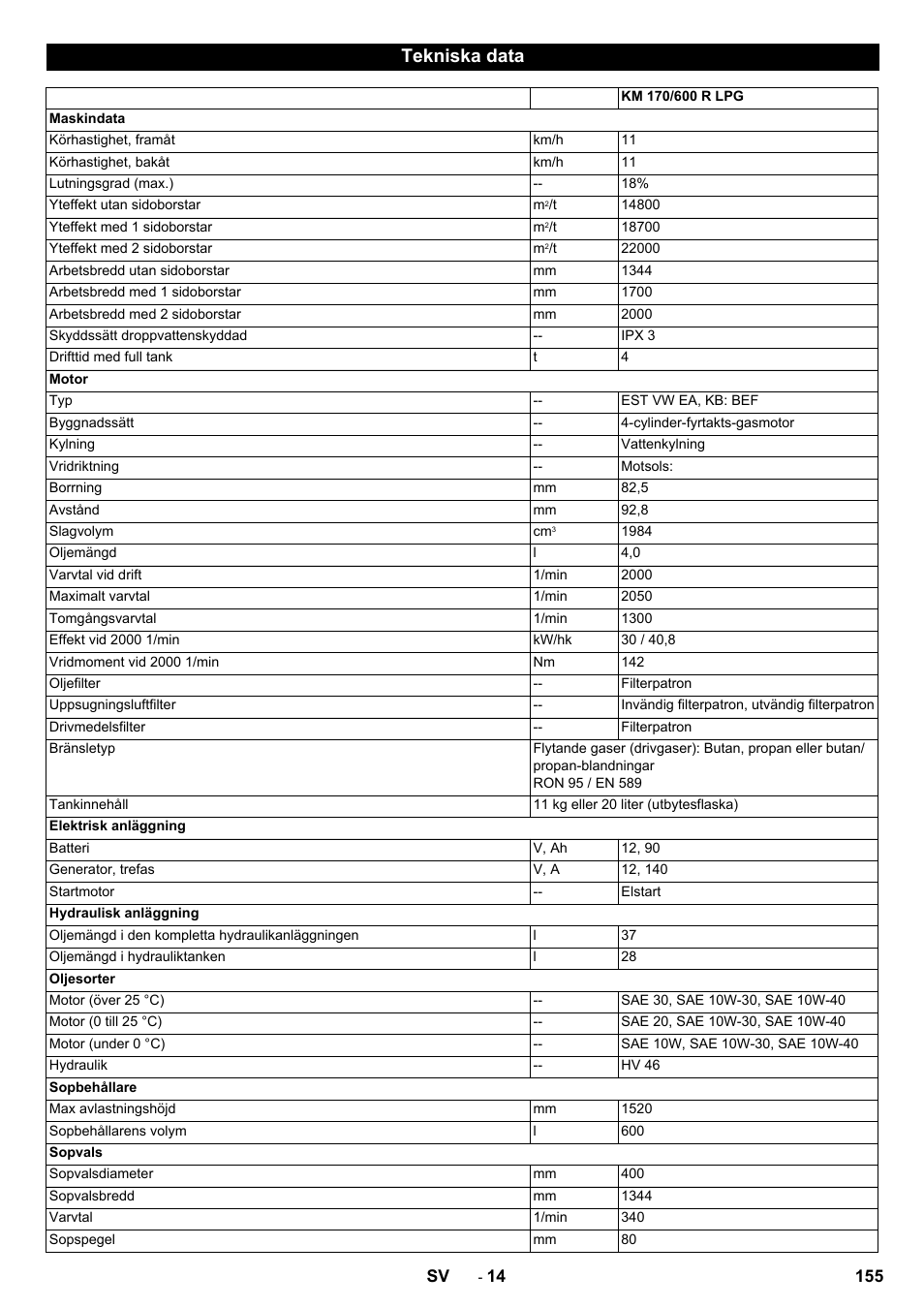 Tekniska data | Karcher KM 170-600 R Lpg User Manual | Page 155 / 472