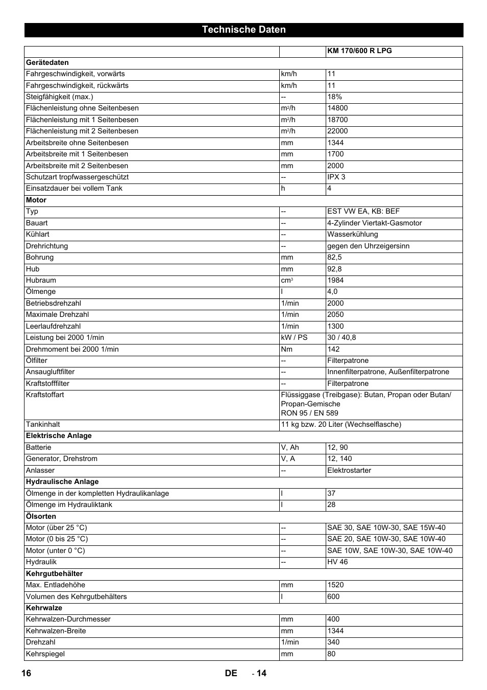 Technische daten | Karcher KM 170-600 R Lpg User Manual | Page 16 / 472