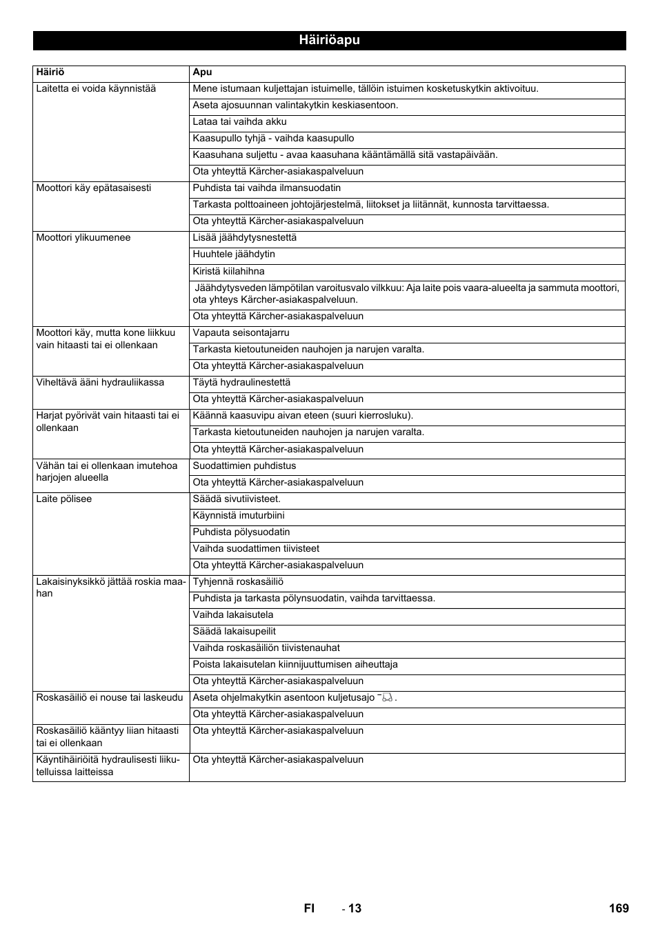Häiriöapu | Karcher KM 170-600 R Lpg User Manual | Page 169 / 472