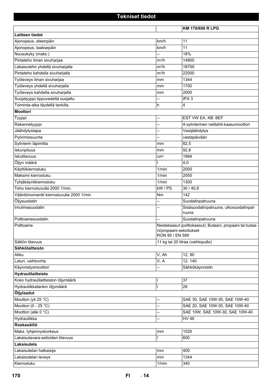 Tekniset tiedot | Karcher KM 170-600 R Lpg User Manual | Page 170 / 472