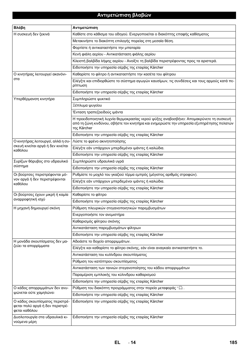 Αντιμετώπιση βλαβών | Karcher KM 170-600 R Lpg User Manual | Page 185 / 472