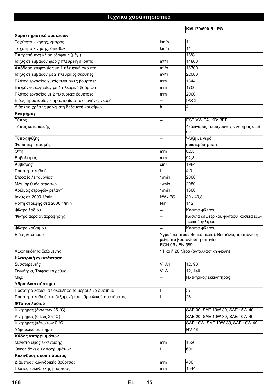 Τεχνικά χαρακτηριστικά | Karcher KM 170-600 R Lpg User Manual | Page 186 / 472