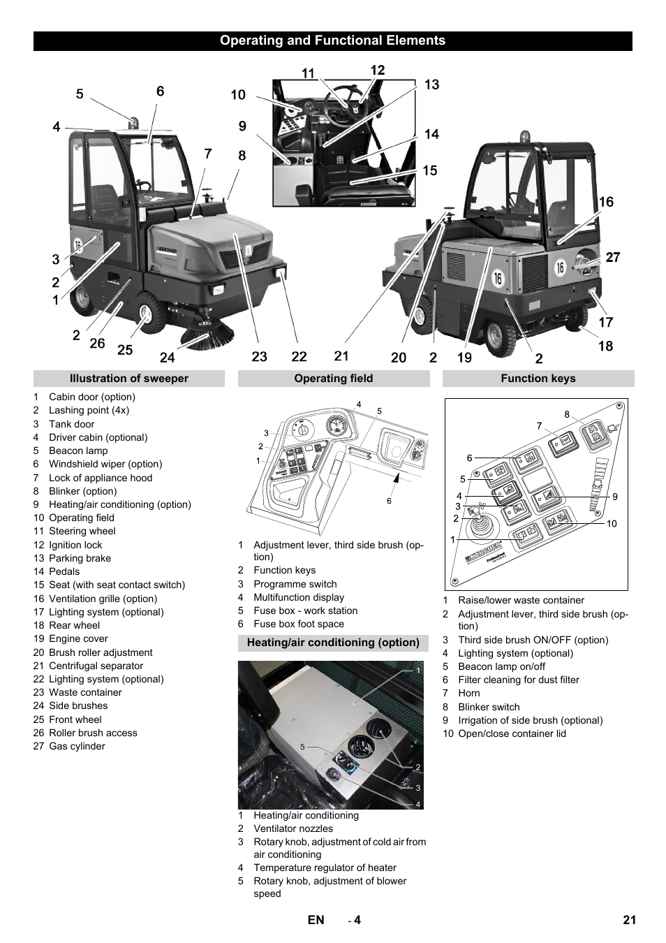 Operating and functional elements | Karcher KM 170-600 R Lpg User Manual | Page 21 / 472