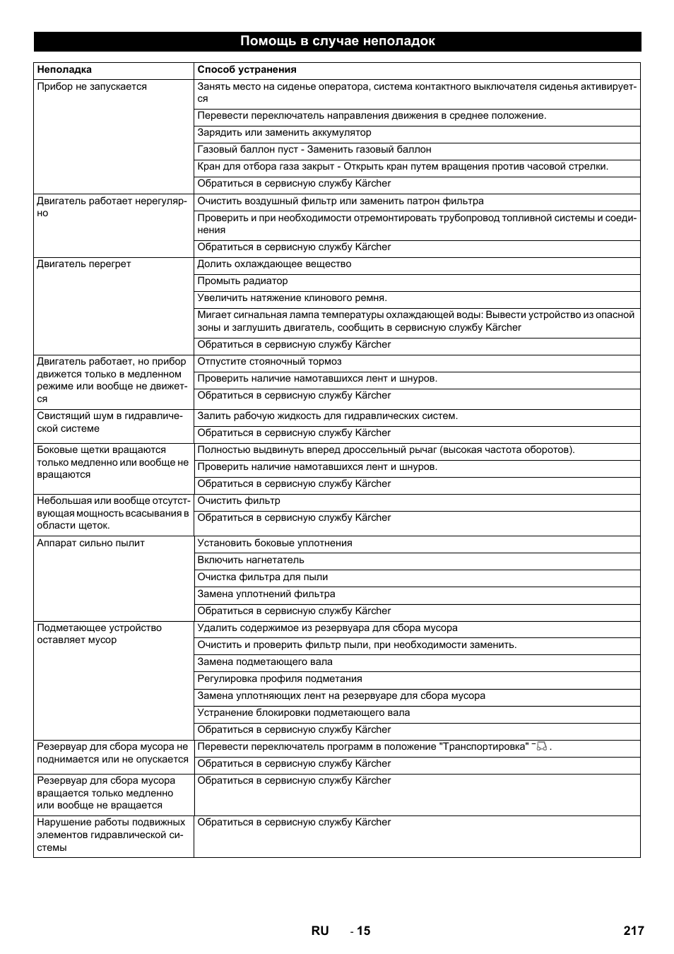 Помощь в случае неполадок | Karcher KM 170-600 R Lpg User Manual | Page 217 / 472