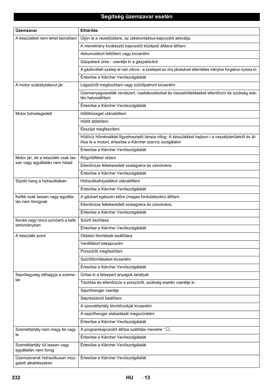 Segítség üzemzavar esetén | Karcher KM 170-600 R Lpg User Manual | Page 232 / 472