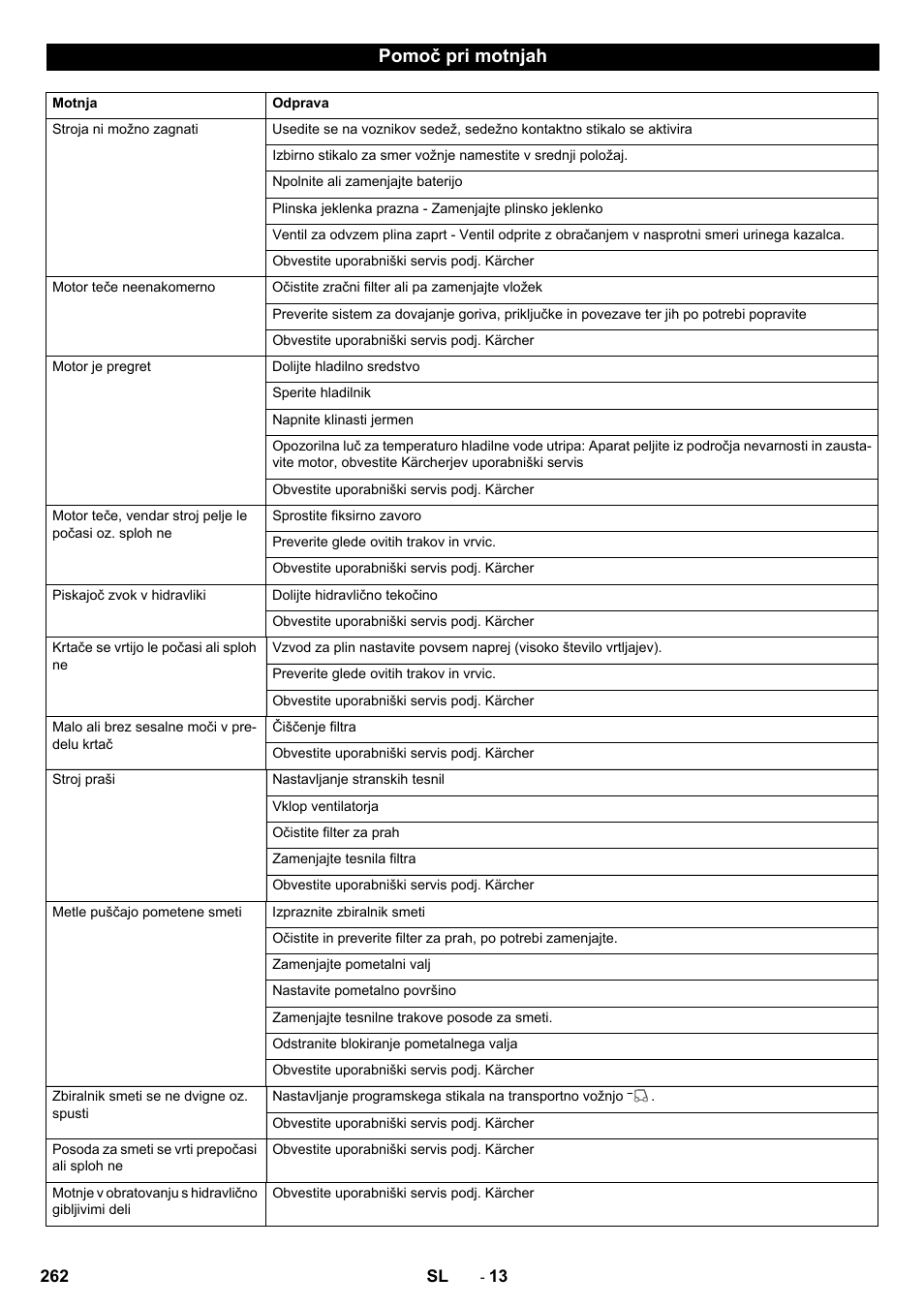 Pomoč pri motnjah | Karcher KM 170-600 R Lpg User Manual | Page 262 / 472