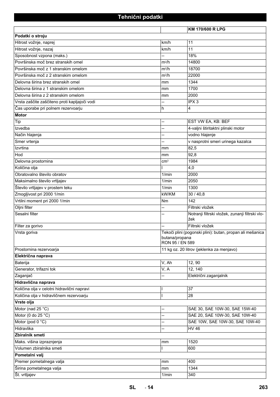 Tehnični podatki | Karcher KM 170-600 R Lpg User Manual | Page 263 / 472