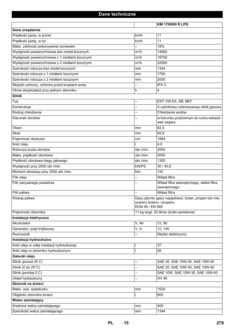 Dane techniczne | Karcher KM 170-600 R Lpg User Manual | Page 279 / 472