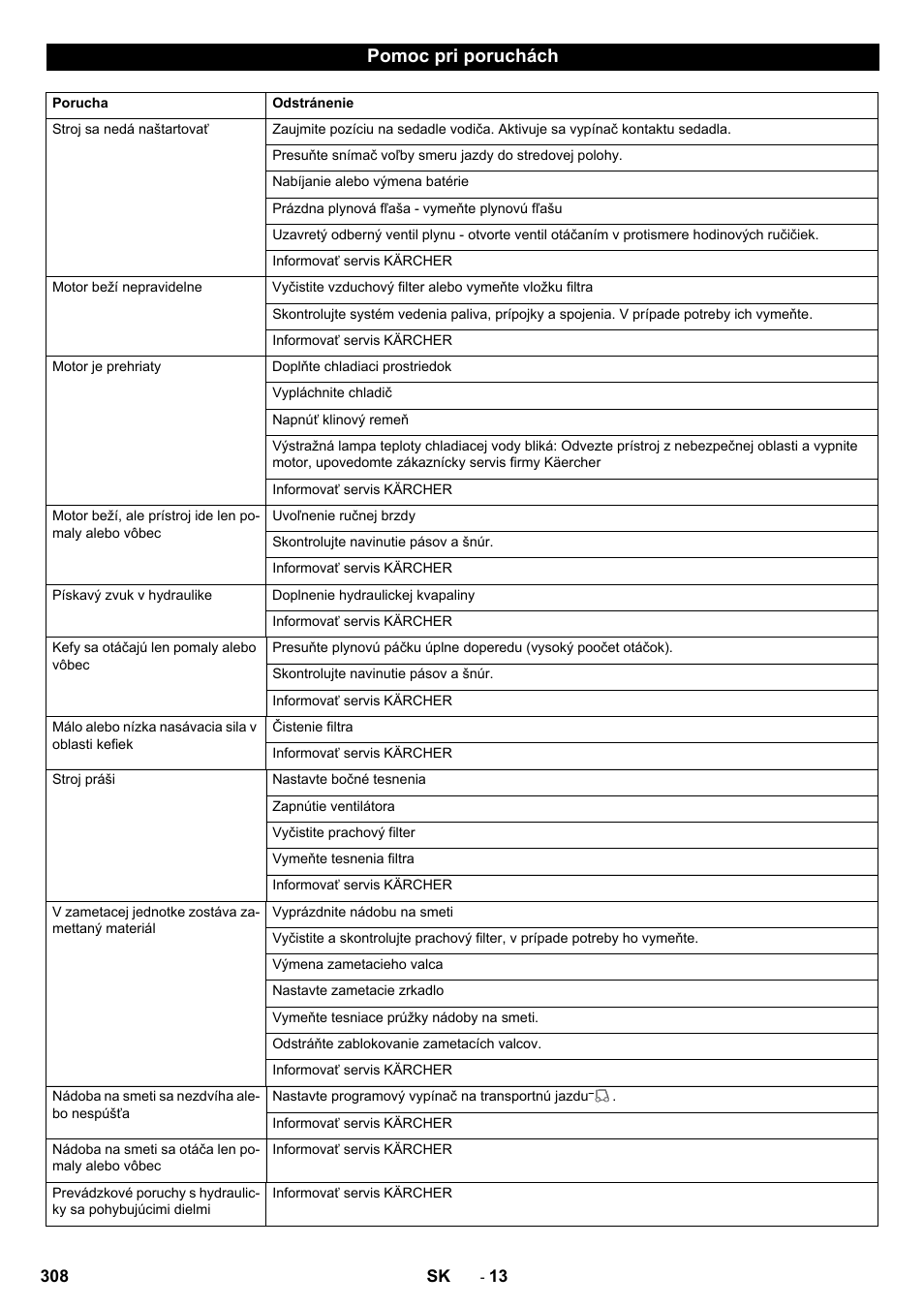 Pomoc pri poruchách | Karcher KM 170-600 R Lpg User Manual | Page 308 / 472
