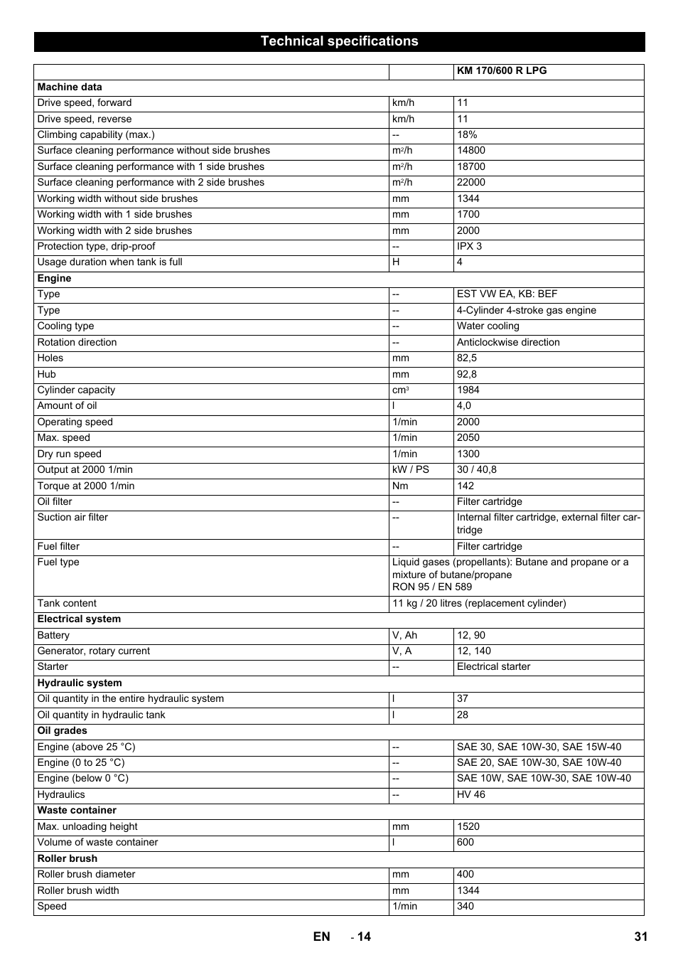Technical specifications | Karcher KM 170-600 R Lpg User Manual | Page 31 / 472