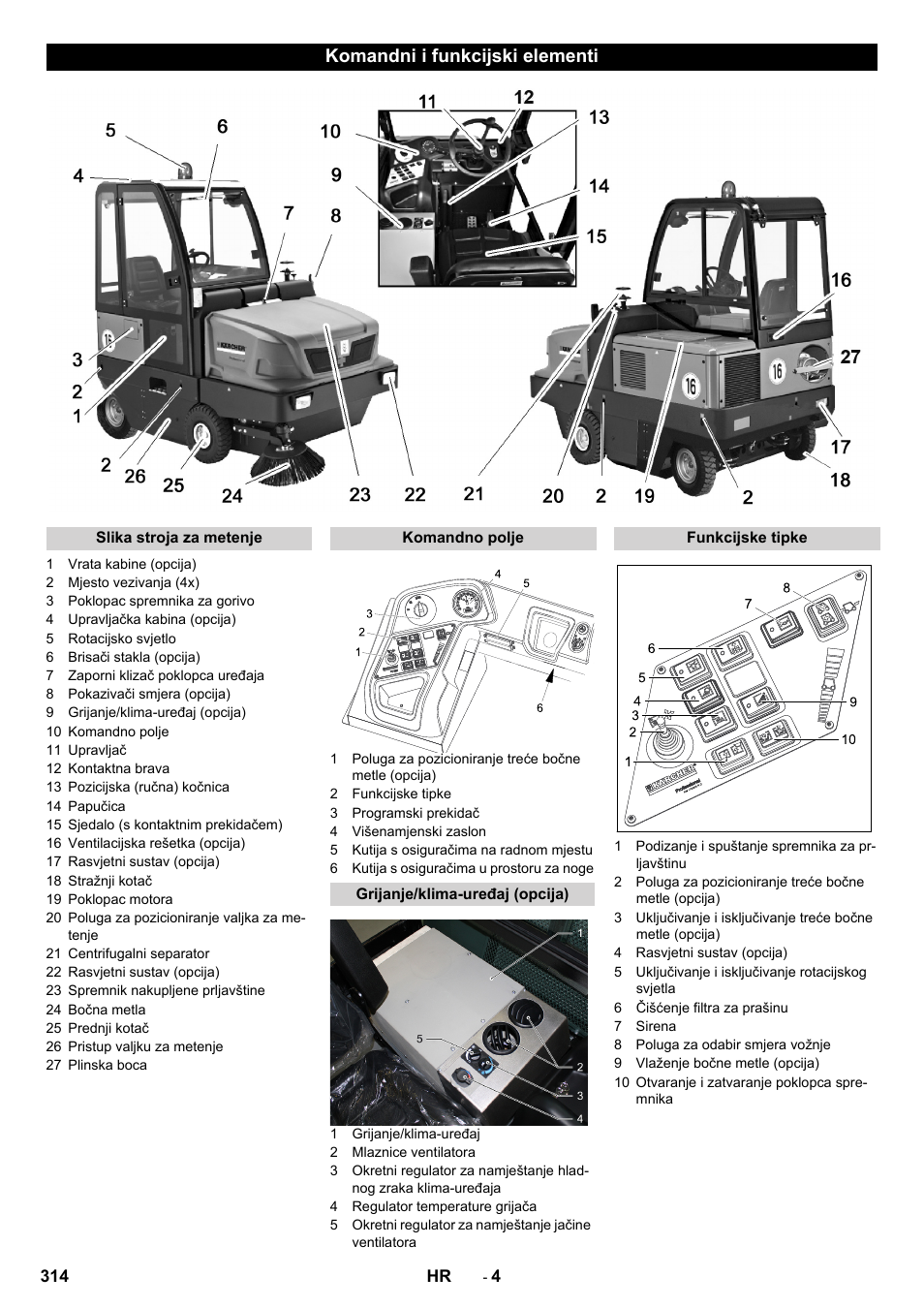 Komandni i funkcijski elementi | Karcher KM 170-600 R Lpg User Manual | Page 314 / 472