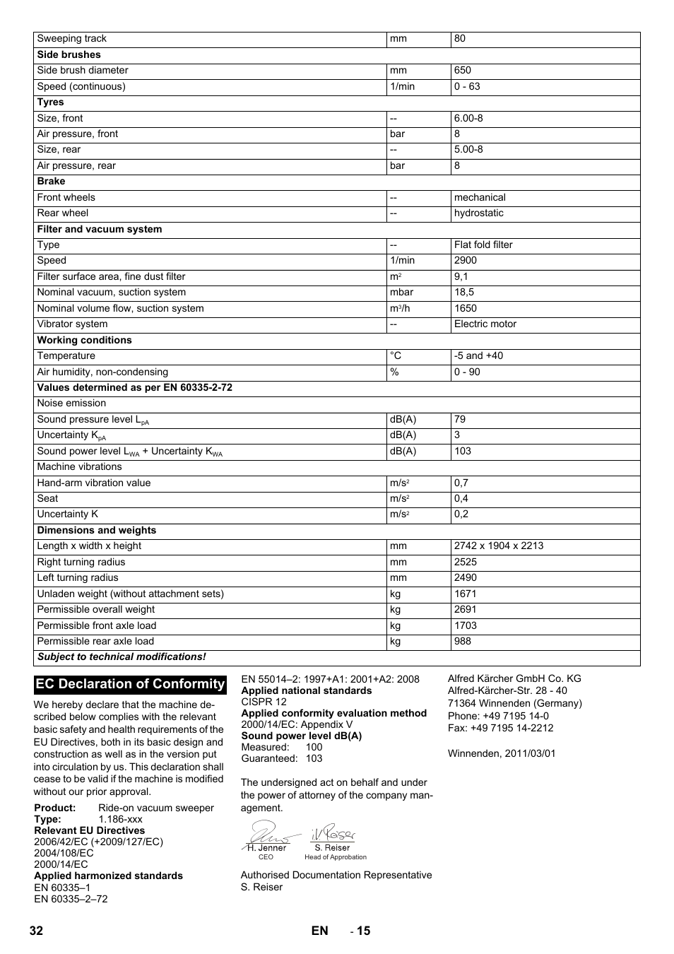 Ec declaration of conformity | Karcher KM 170-600 R Lpg User Manual | Page 32 / 472