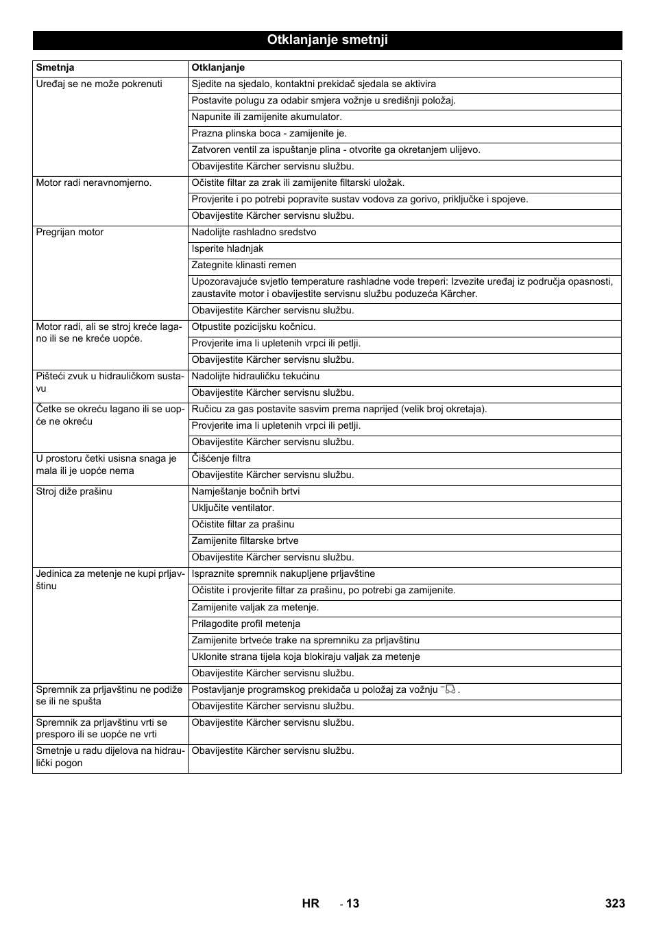Otklanjanje smetnji | Karcher KM 170-600 R Lpg User Manual | Page 323 / 472