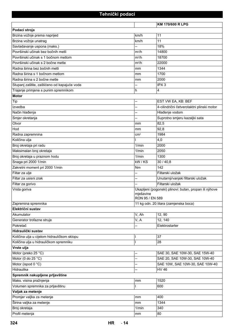 Tehnički podaci | Karcher KM 170-600 R Lpg User Manual | Page 324 / 472
