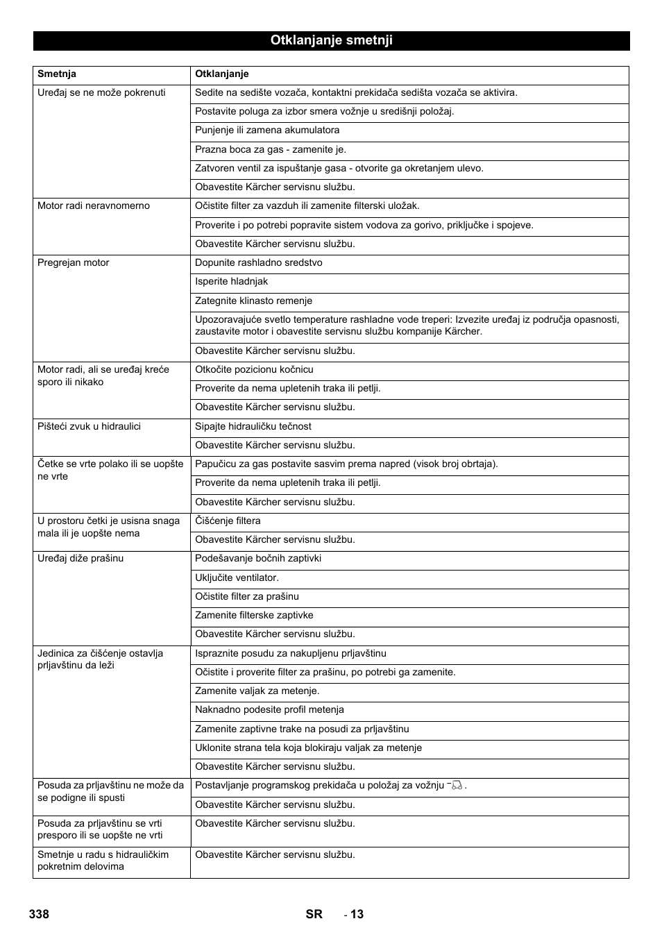 Otklanjanje smetnji | Karcher KM 170-600 R Lpg User Manual | Page 338 / 472