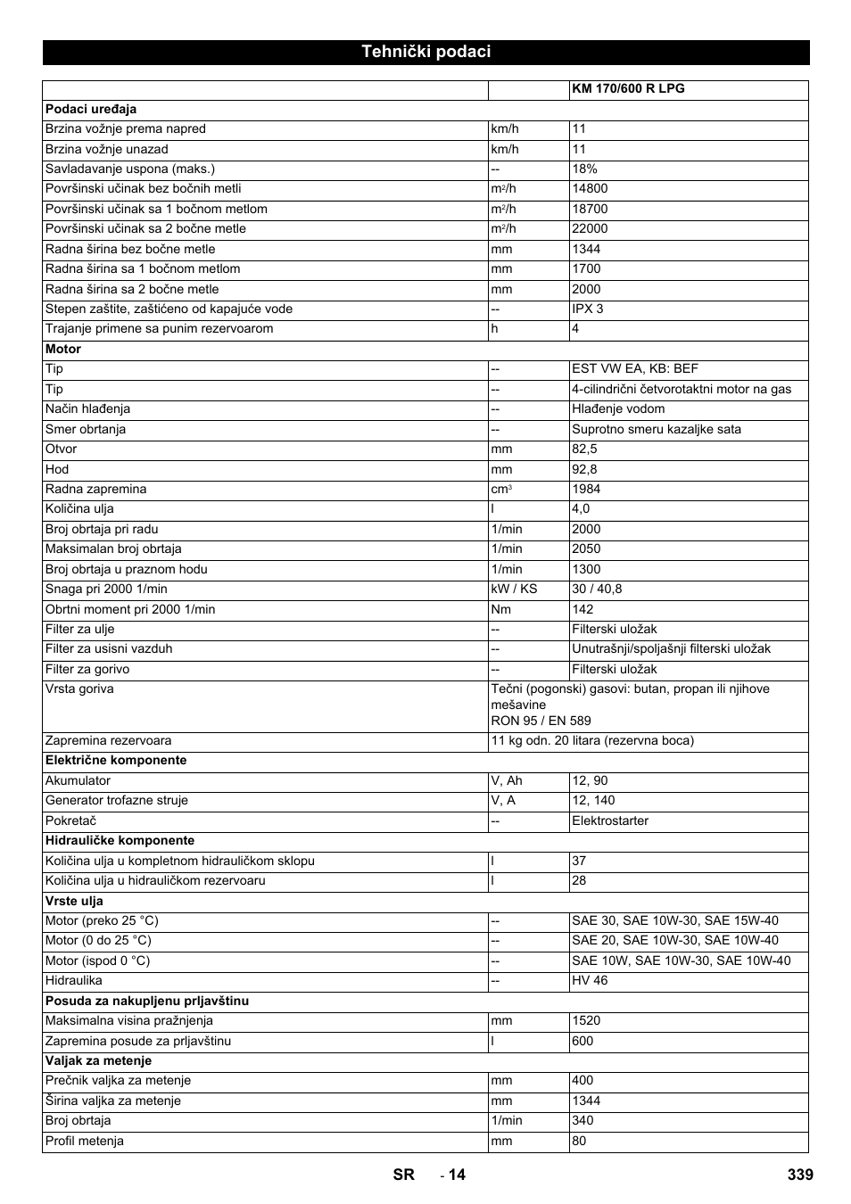 Tehnički podaci | Karcher KM 170-600 R Lpg User Manual | Page 339 / 472