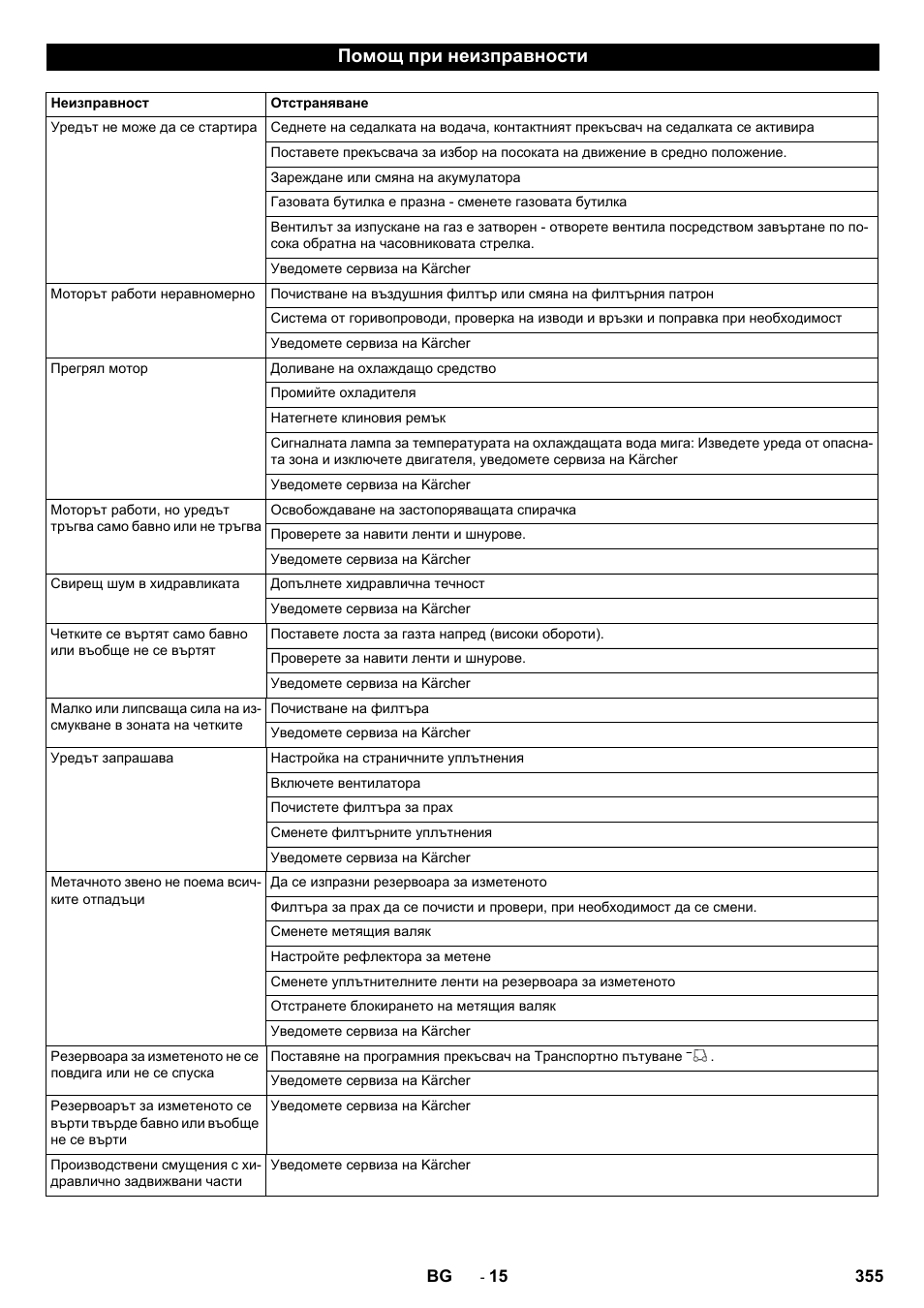 Помощ при неизправности | Karcher KM 170-600 R Lpg User Manual | Page 355 / 472
