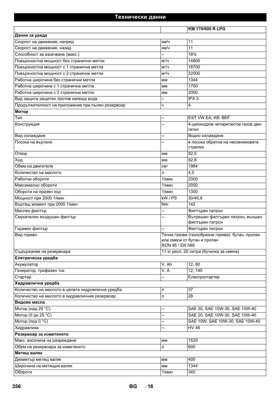 Технически данни | Karcher KM 170-600 R Lpg User Manual | Page 356 / 472