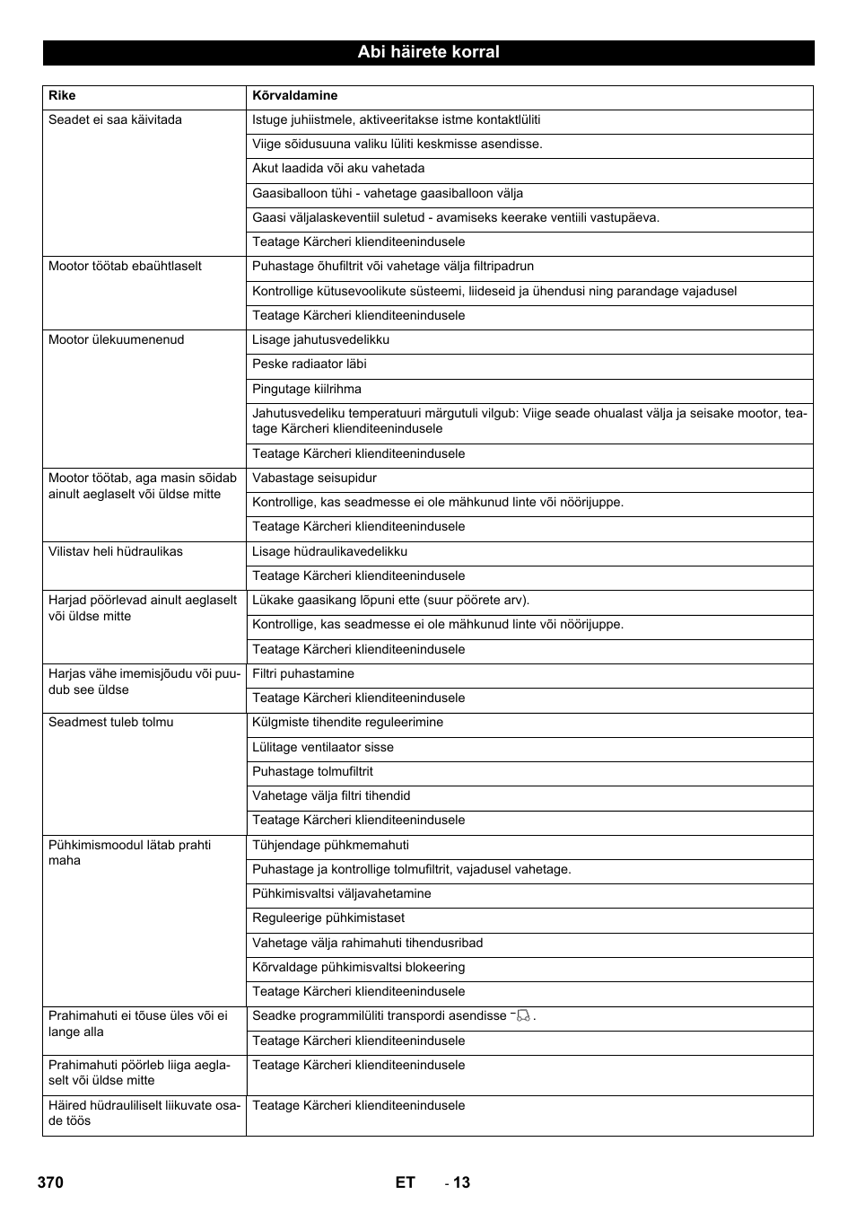 Abi häirete korral | Karcher KM 170-600 R Lpg User Manual | Page 370 / 472