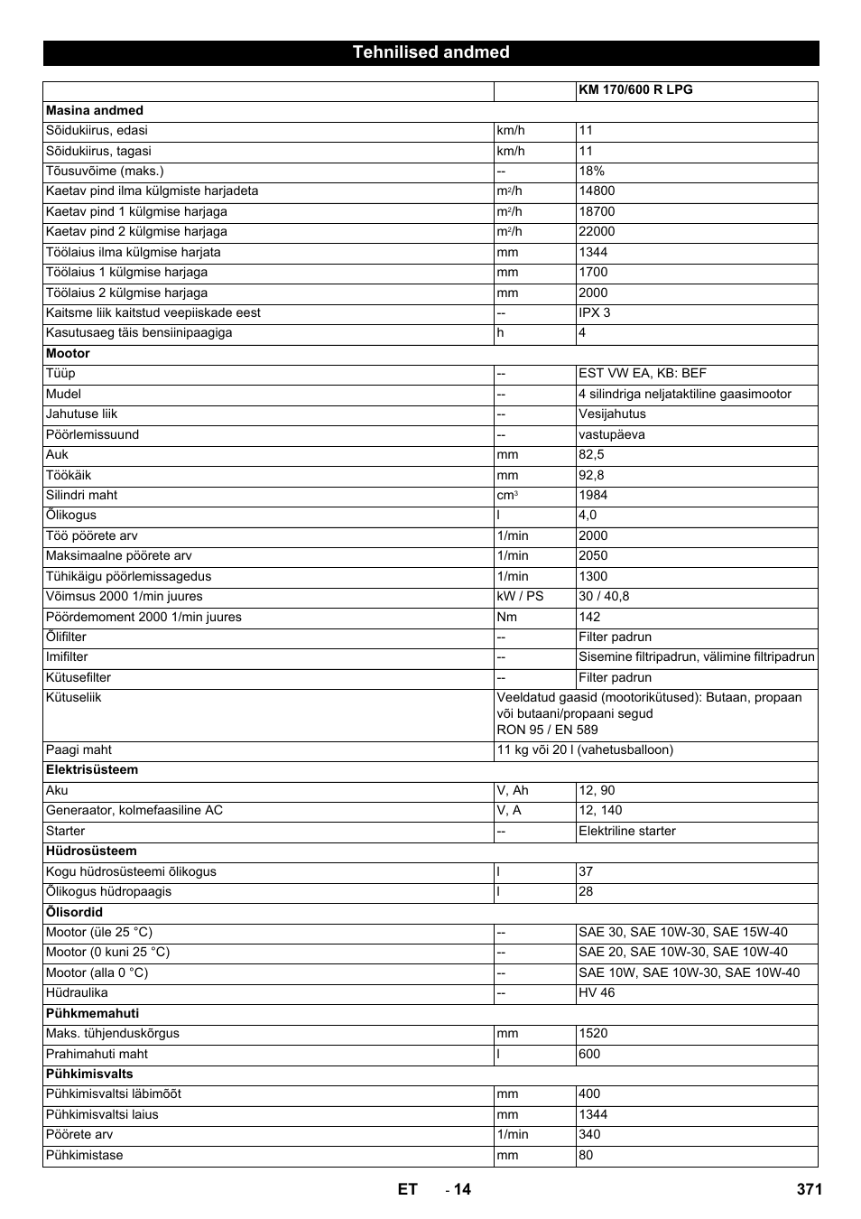 Tehnilised andmed | Karcher KM 170-600 R Lpg User Manual | Page 371 / 472