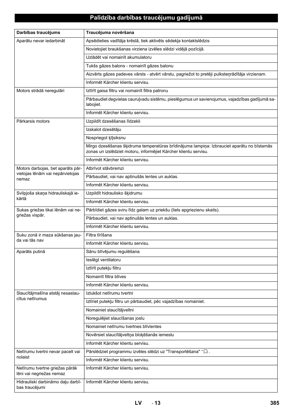 Palīdzība darbības traucējumu gadījumā | Karcher KM 170-600 R Lpg User Manual | Page 385 / 472