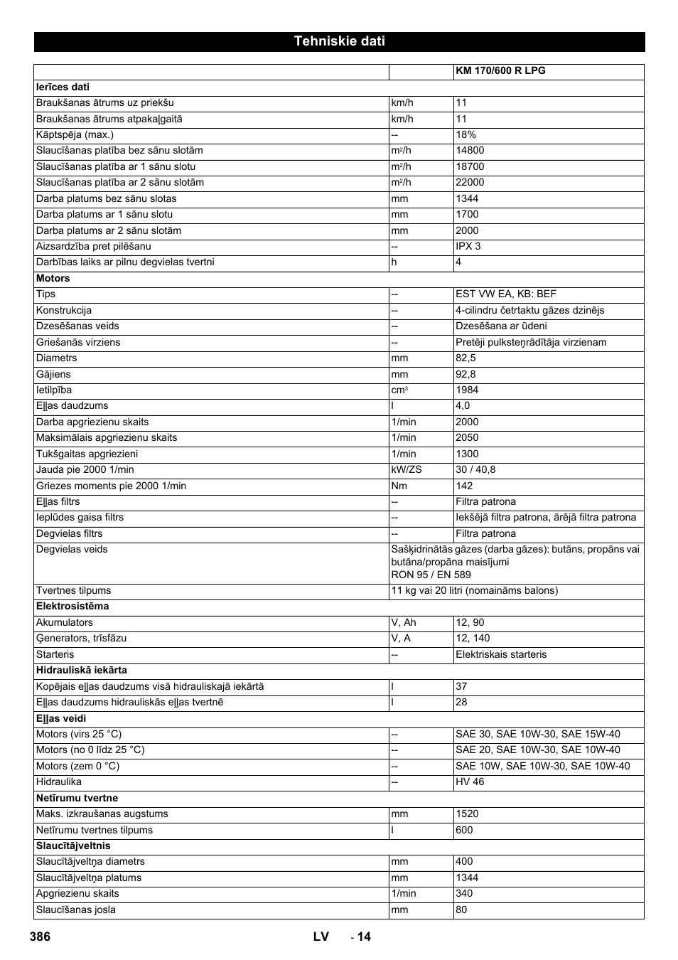 Tehniskie dati | Karcher KM 170-600 R Lpg User Manual | Page 386 / 472