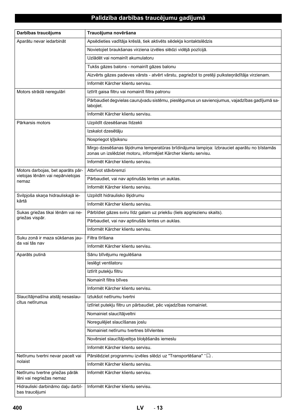 Palīdzība darbības traucējumu gadījumā | Karcher KM 170-600 R Lpg User Manual | Page 400 / 472