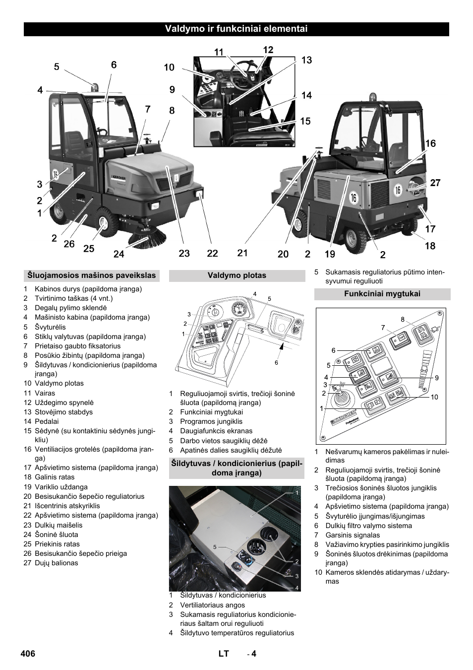 Valdymo ir funkciniai elementai | Karcher KM 170-600 R Lpg User Manual | Page 406 / 472