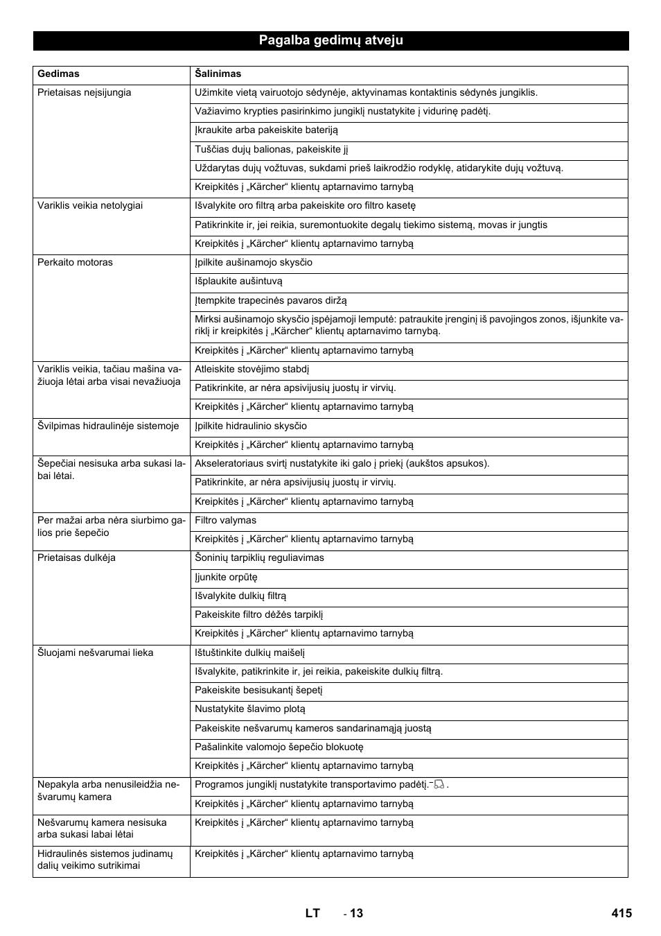 Pagalba gedimų atveju | Karcher KM 170-600 R Lpg User Manual | Page 415 / 472
