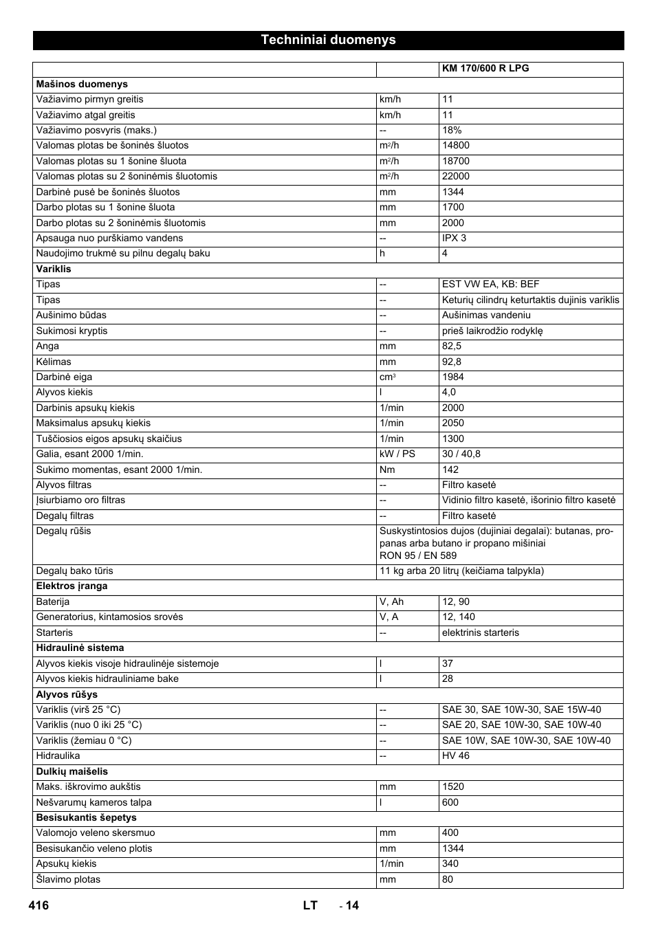 Techniniai duomenys | Karcher KM 170-600 R Lpg User Manual | Page 416 / 472