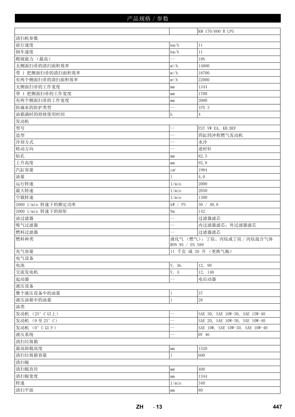 Ӗ૱㿴ṭ  ৲ᮠ | Karcher KM 170-600 R Lpg User Manual | Page 447 / 472