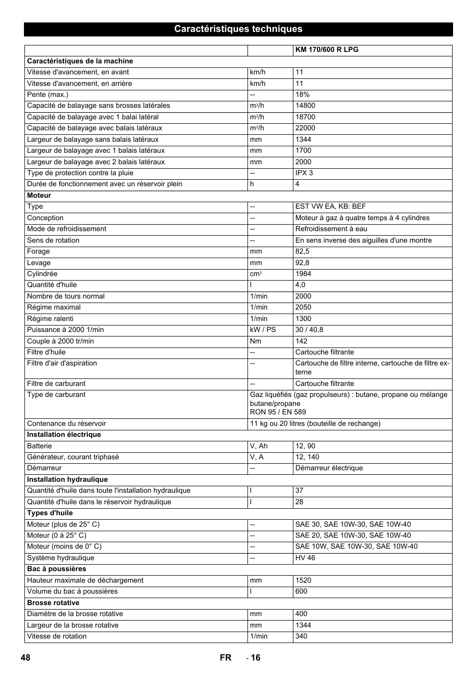 Caractéristiques techniques | Karcher KM 170-600 R Lpg User Manual | Page 48 / 472