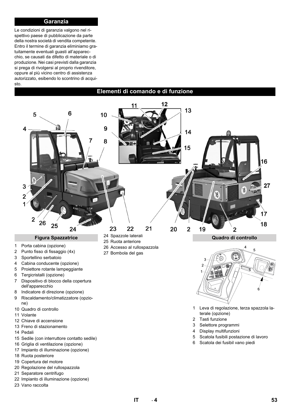 Garanzia elementi di comando e di funzione | Karcher KM 170-600 R Lpg User Manual | Page 53 / 472