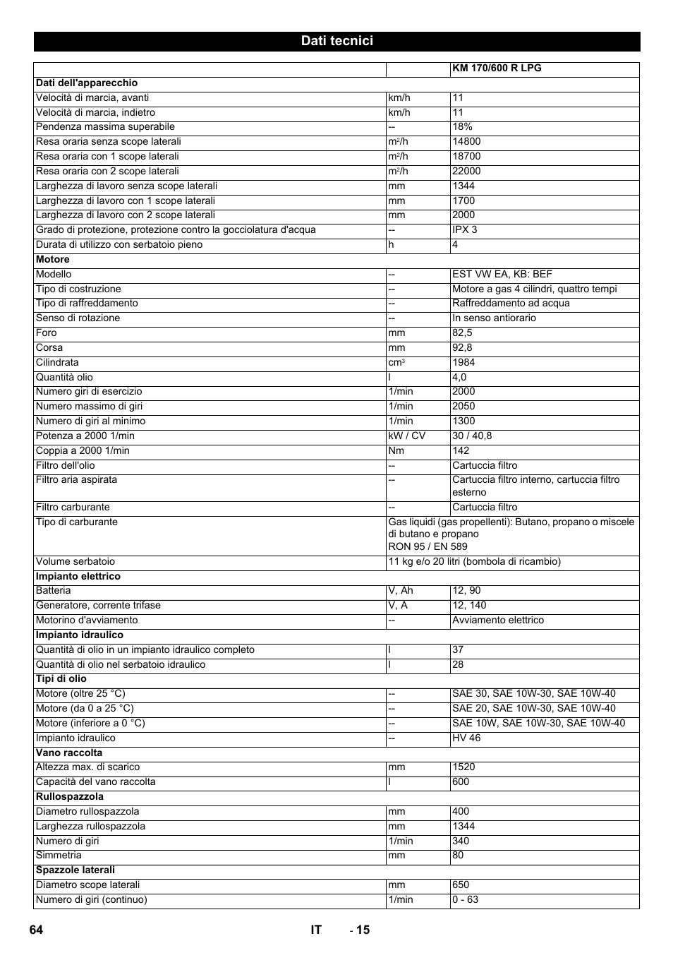 Dati tecnici | Karcher KM 170-600 R Lpg User Manual | Page 64 / 472