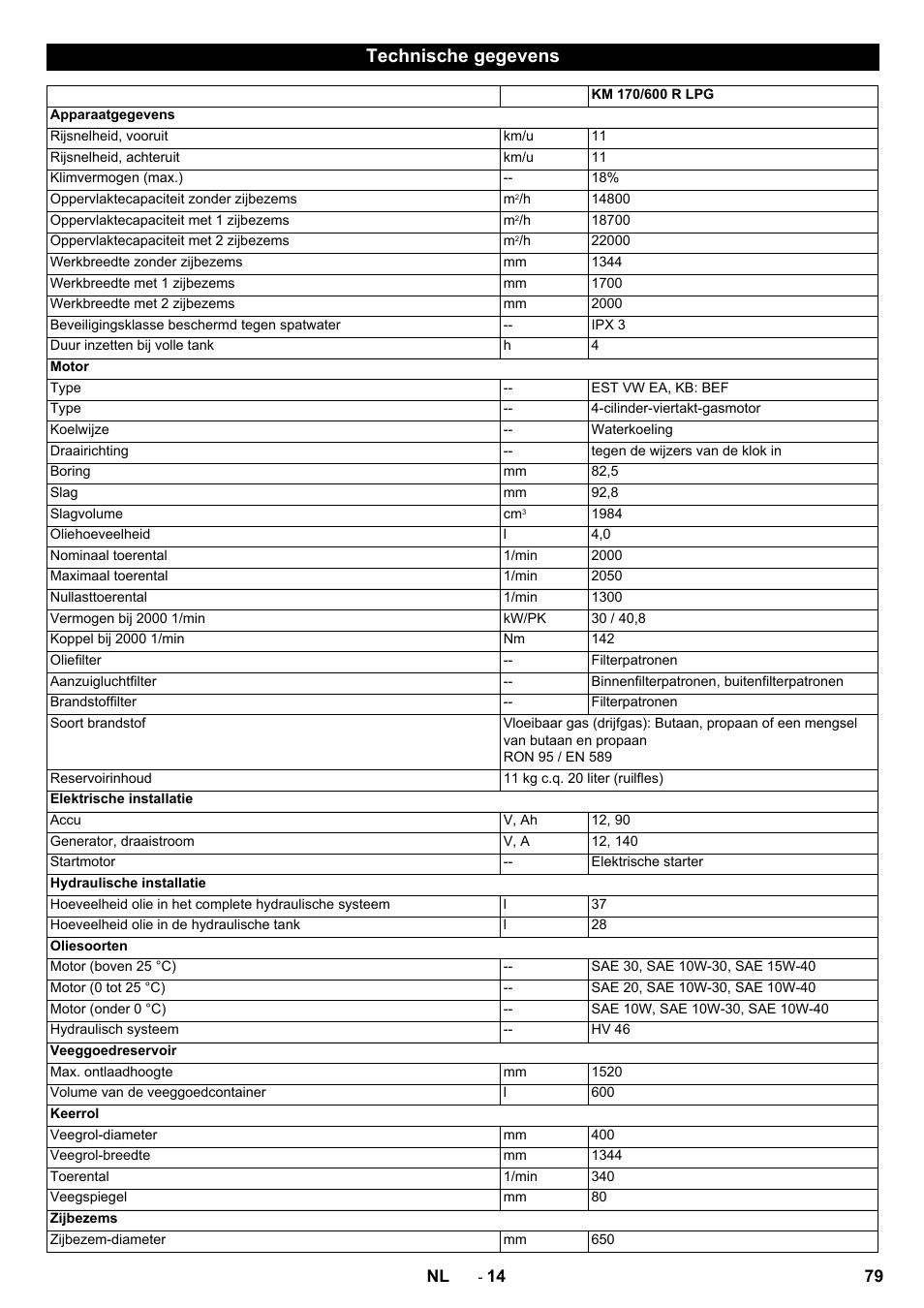 Technische gegevens | Karcher KM 170-600 R Lpg User Manual | Page 79 / 472