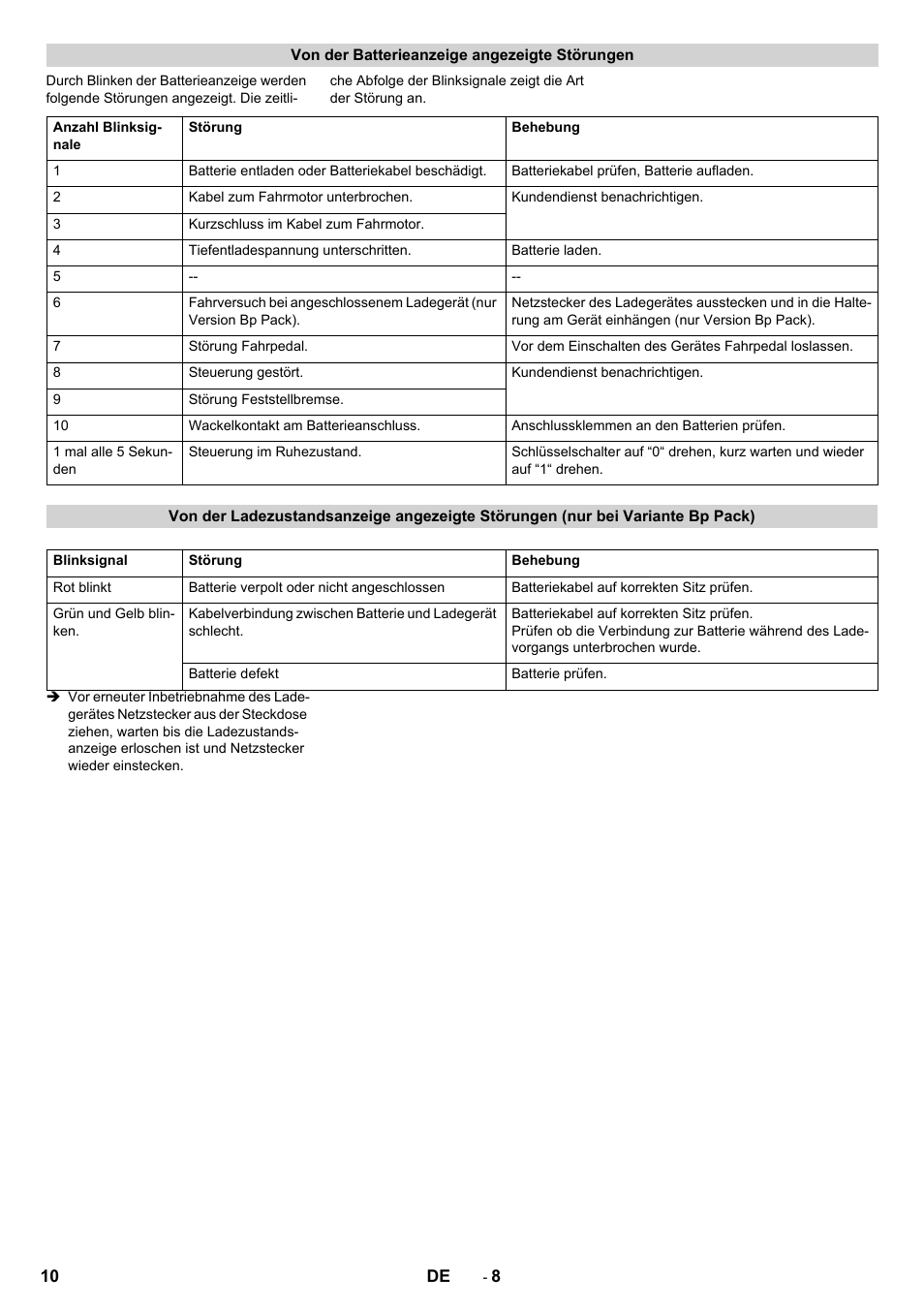 Karcher BD 50-40 RS Bp User Manual | Page 10 / 332