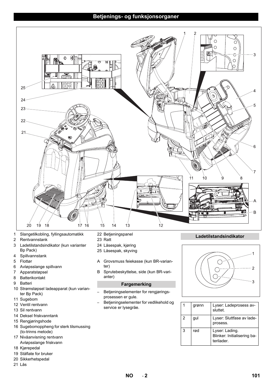 Betjenings- og funksjonsorganer | Karcher BD 50-40 RS Bp User Manual | Page 101 / 332