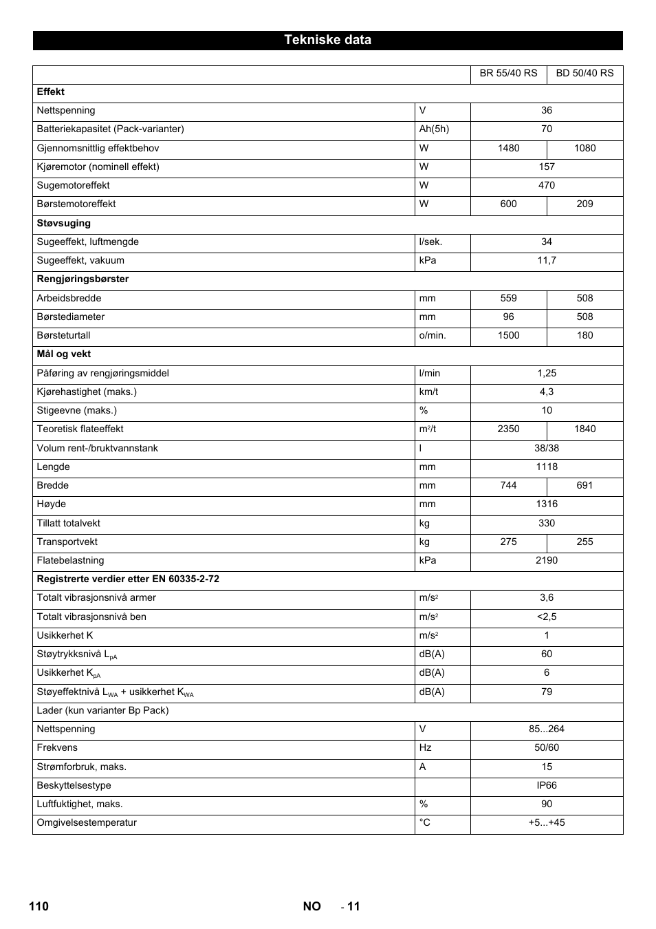 Tekniske data | Karcher BD 50-40 RS Bp User Manual | Page 110 / 332