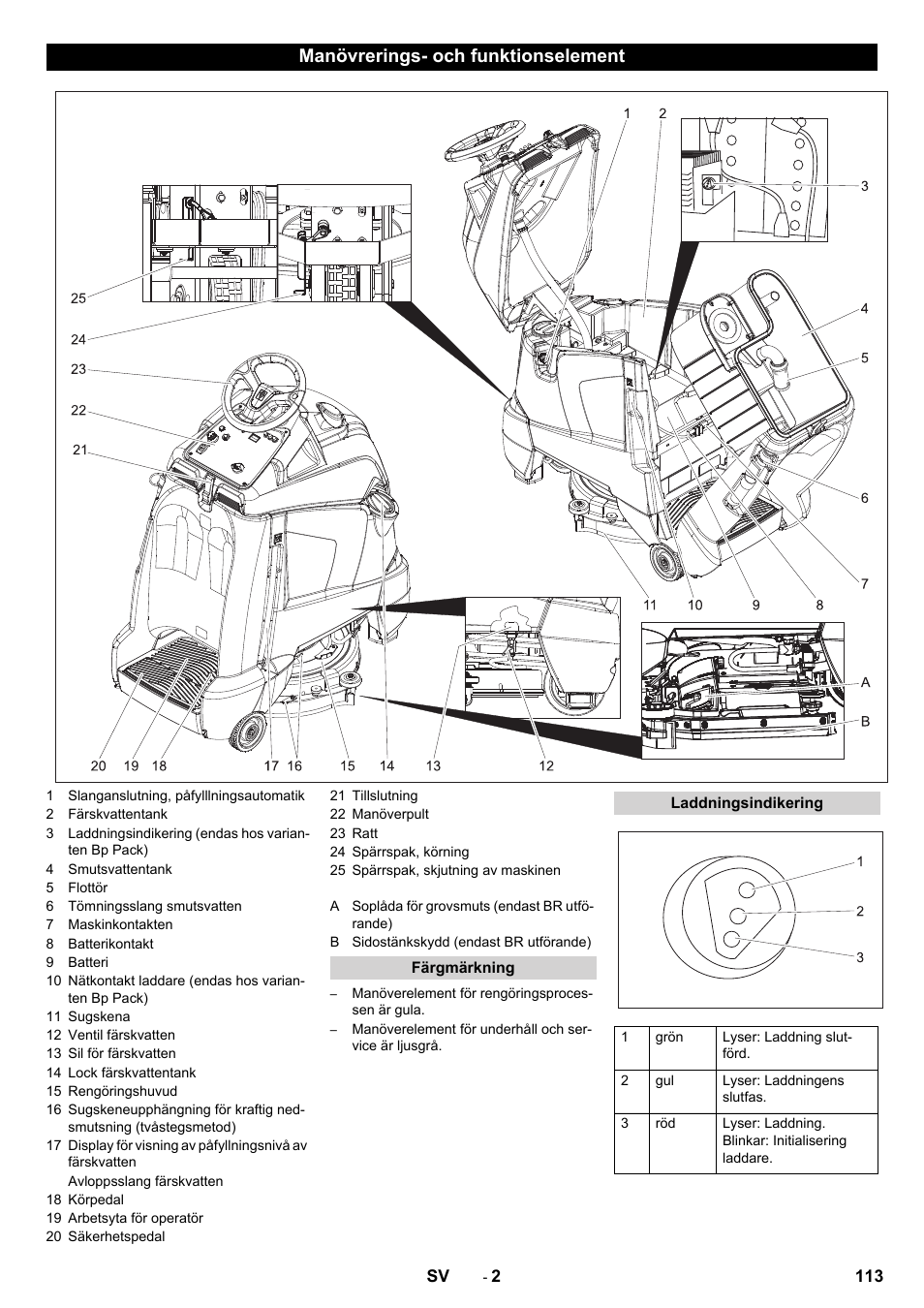Manövrerings- och funktionselement | Karcher BD 50-40 RS Bp User Manual | Page 113 / 332