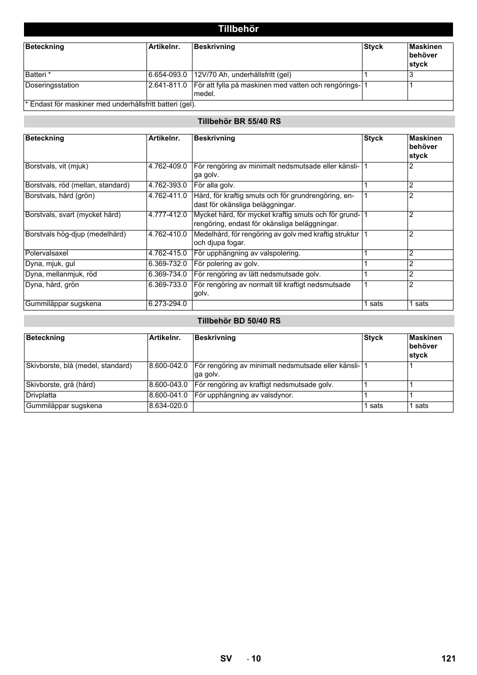 Tillbehör | Karcher BD 50-40 RS Bp User Manual | Page 121 / 332