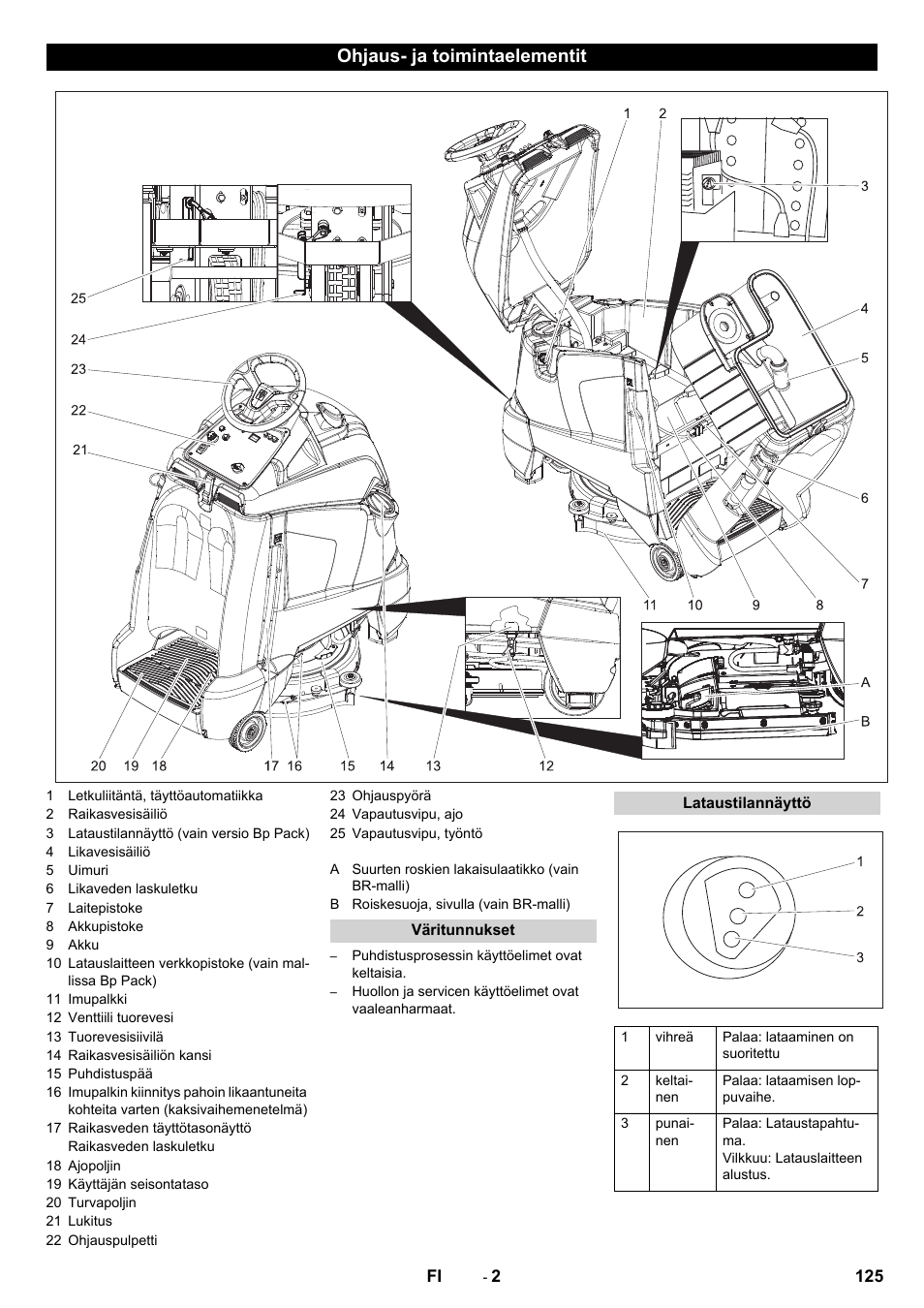 Ohjaus- ja toimintaelementit | Karcher BD 50-40 RS Bp User Manual | Page 125 / 332