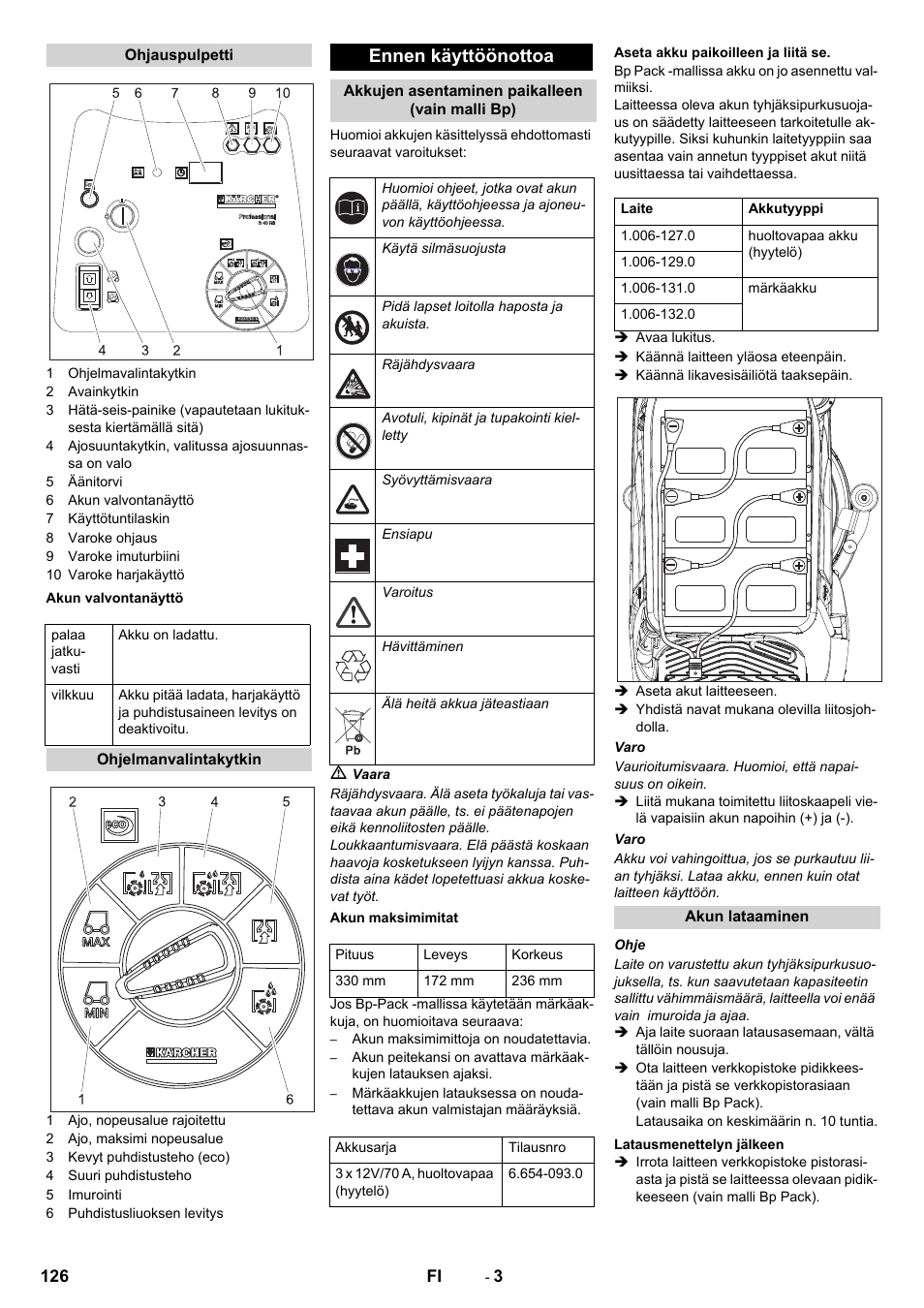 Ennen käyttöönottoa | Karcher BD 50-40 RS Bp User Manual | Page 126 / 332