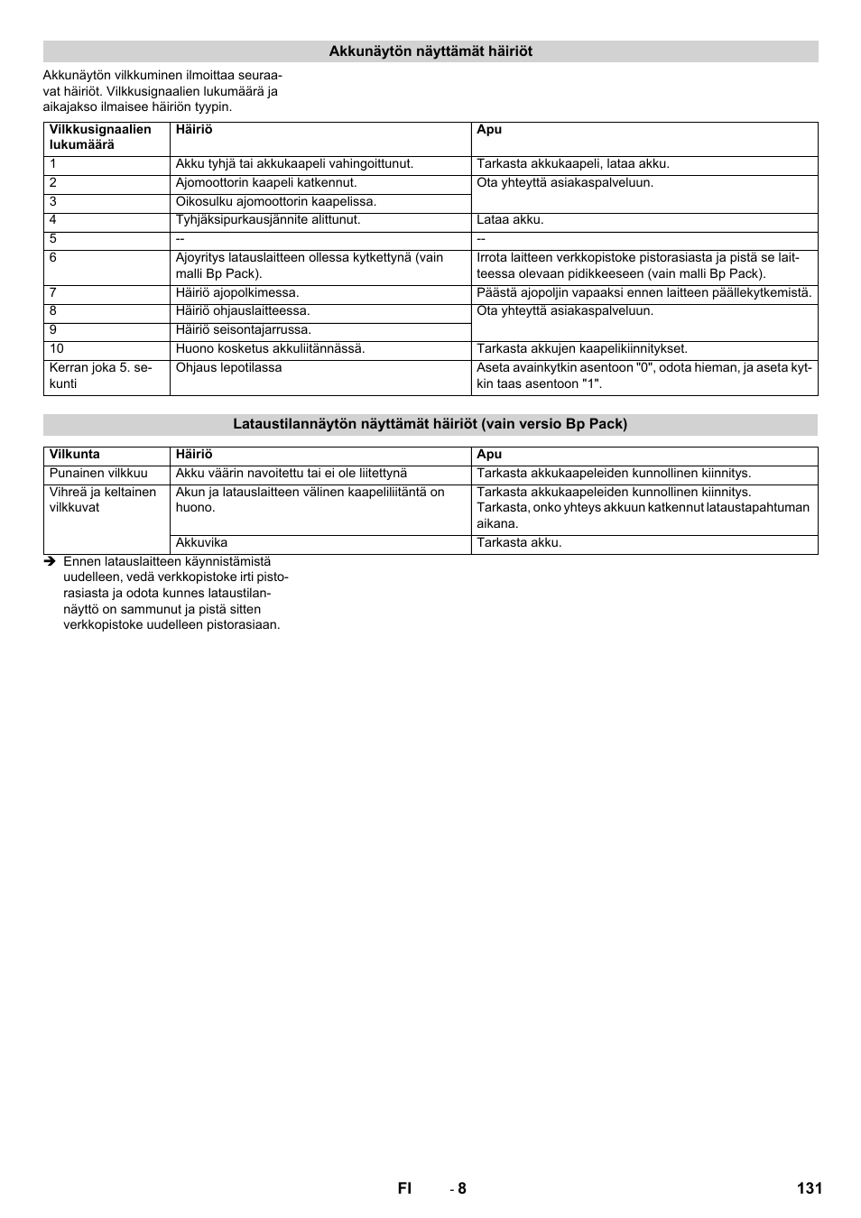 Karcher BD 50-40 RS Bp User Manual | Page 131 / 332